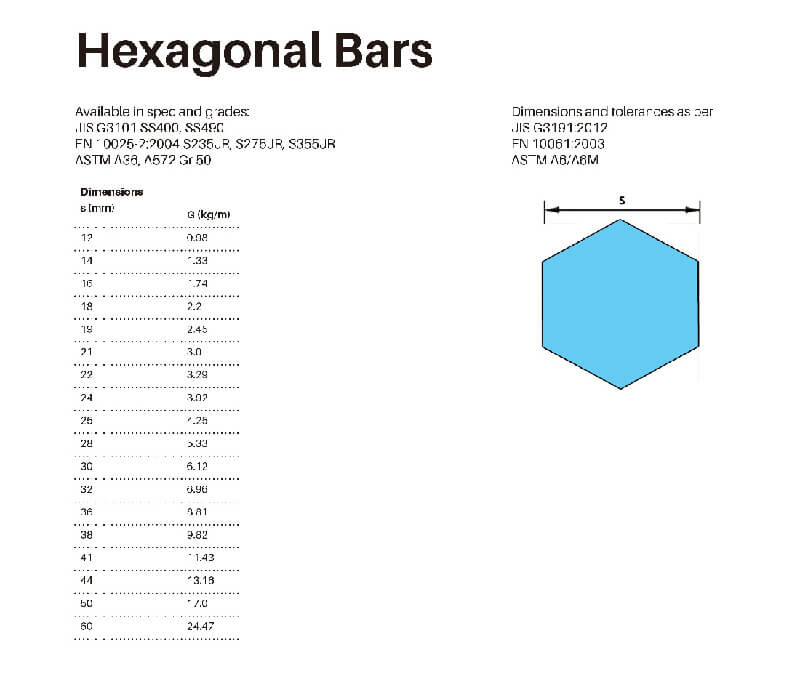 Structure steel Hexagonal/hex Bars carbon steel bars Stainless steel bars